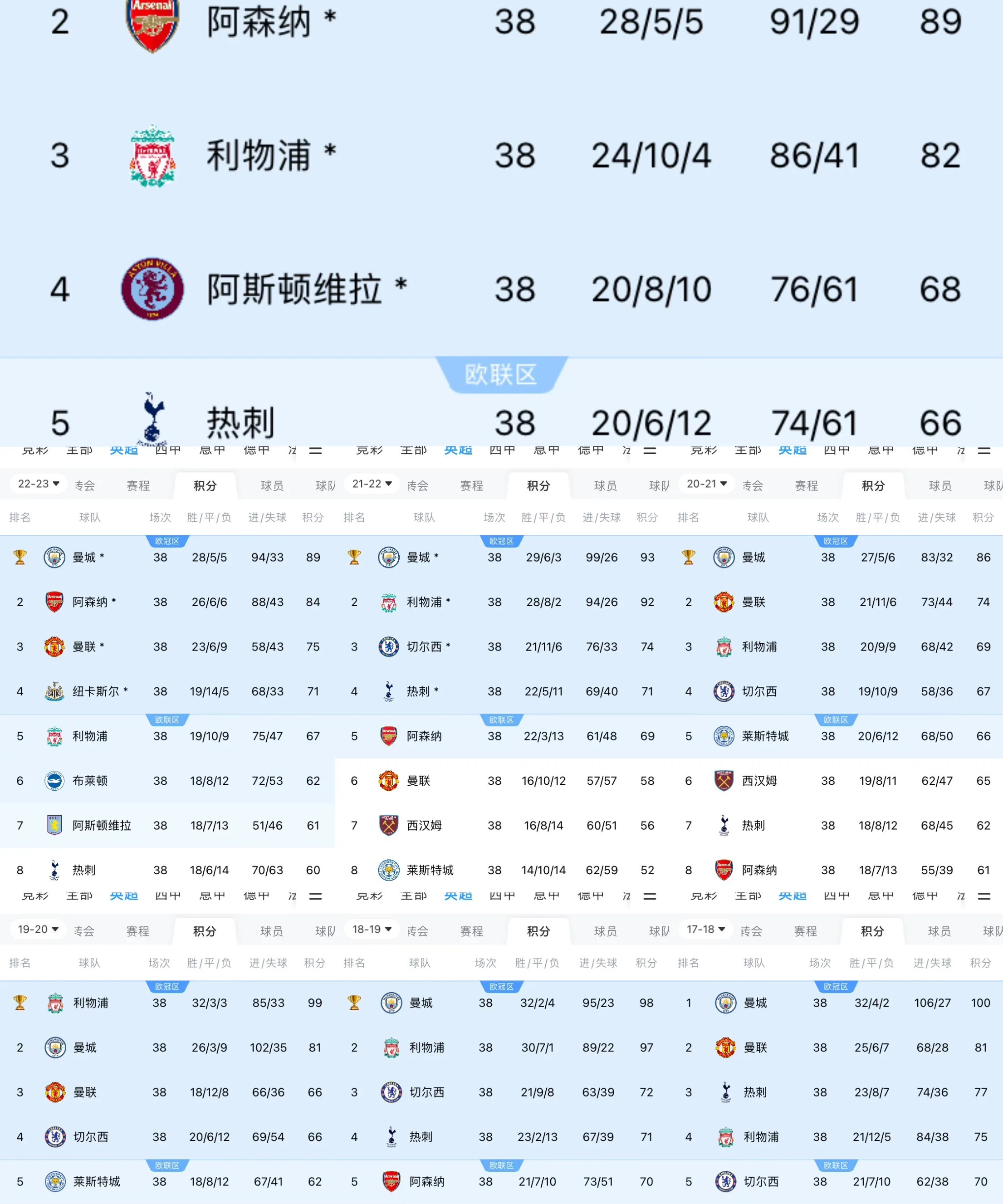 曼城主场胜利坐拥小组头名